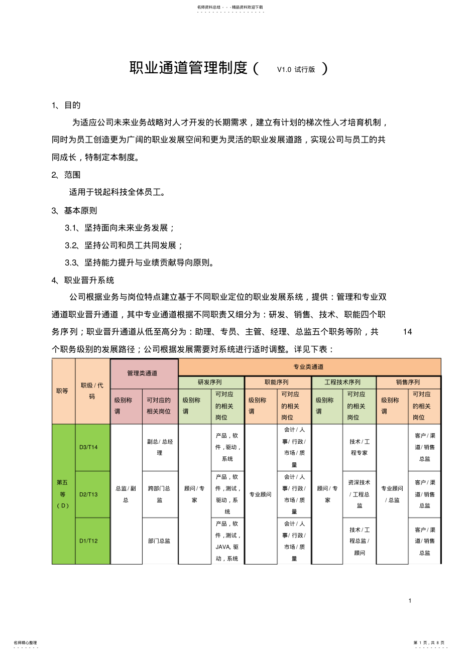 2022年职级管理制度 .pdf_第1页