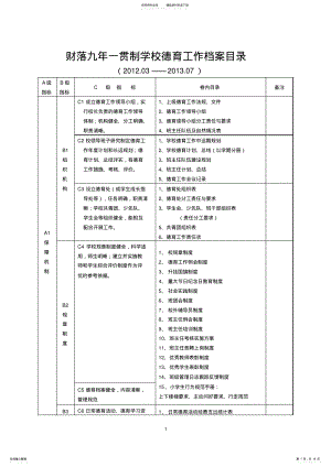 2022年财落九年一贯制学校德育工作档案目录成稿 .pdf