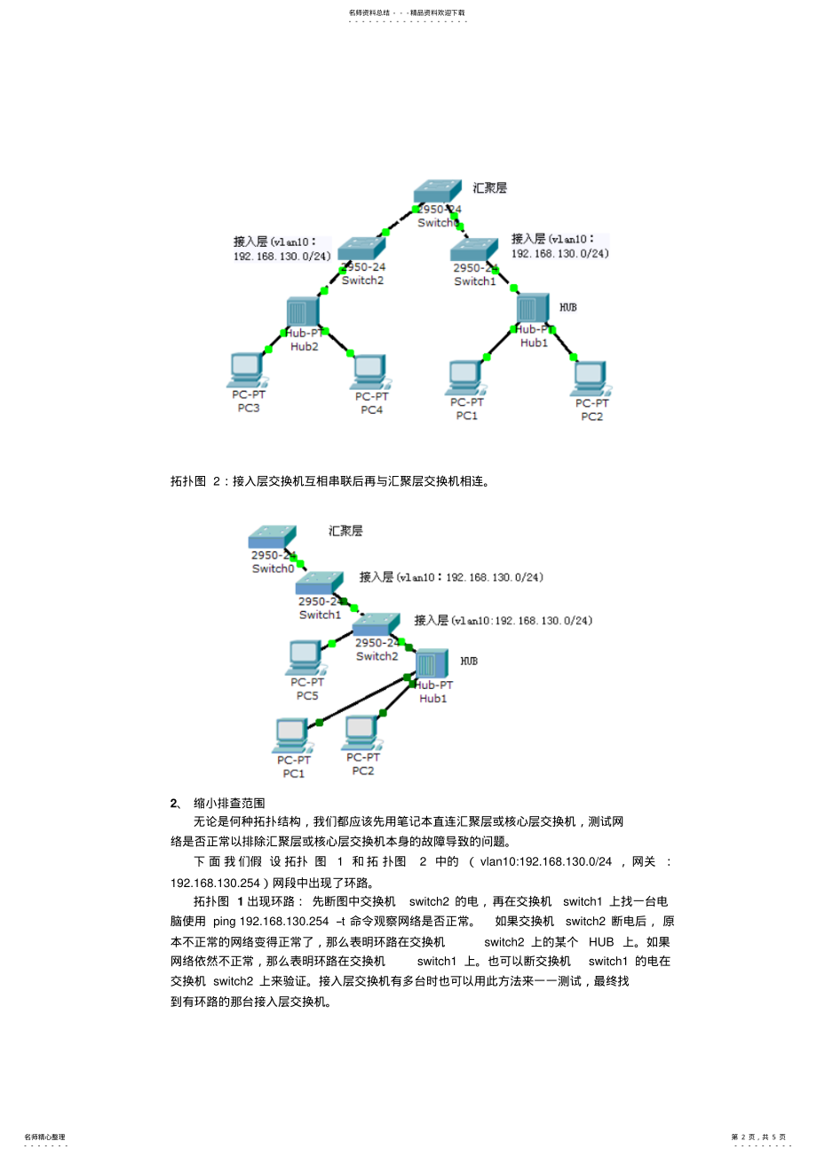 2022年网络环路故障处理 .pdf_第2页