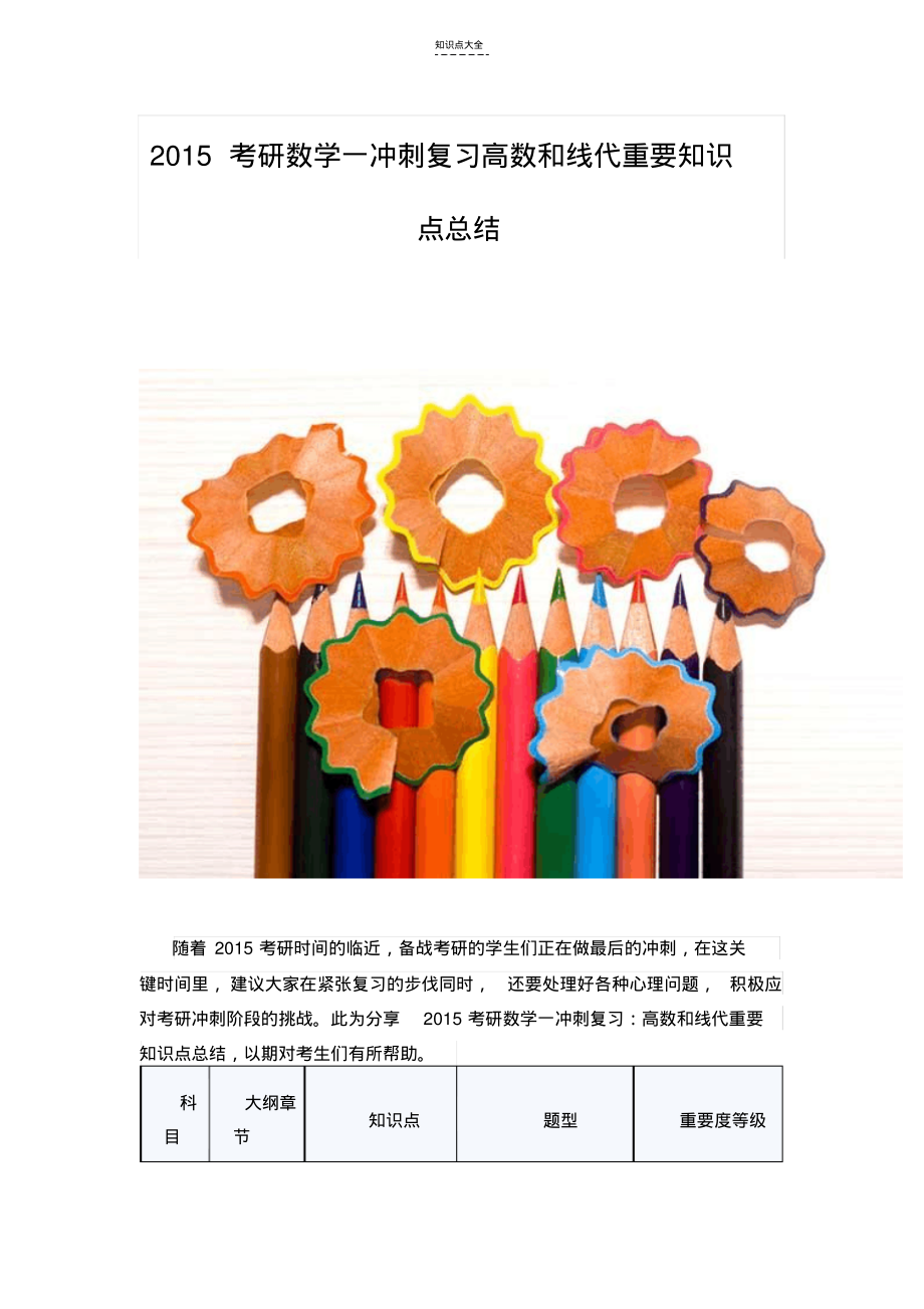 考研数学一冲刺复习高数和线代重要知识点总结.pdf_第1页