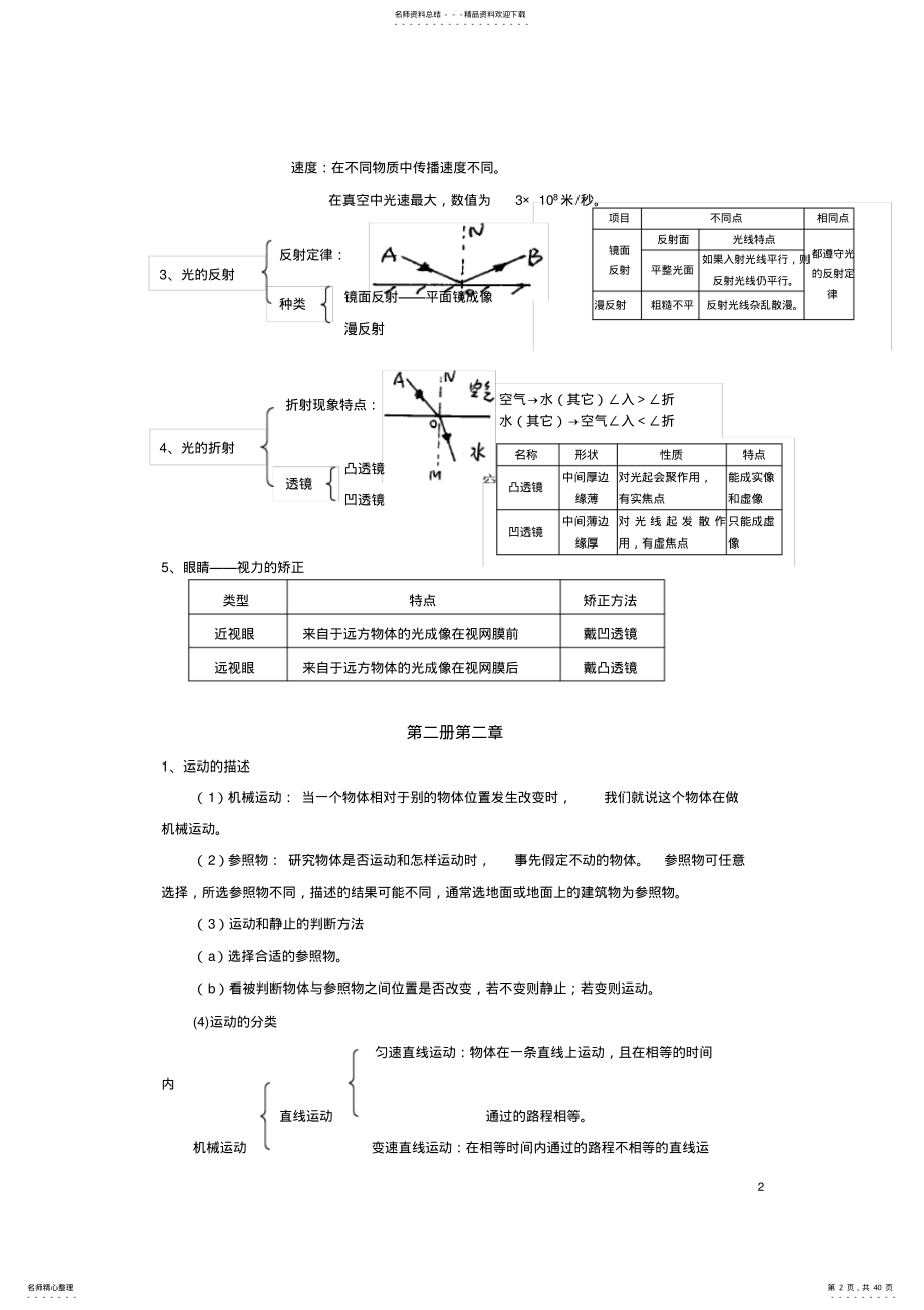 2022年中考必备-初中科学复习资料大全,推荐文档 .pdf_第2页