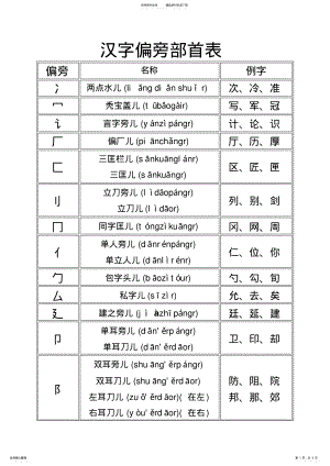 2022年偏旁部首名称大全-整理好了可打印,推荐文档 .pdf