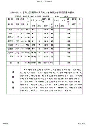 2022年语文备课组质量分析 2.pdf