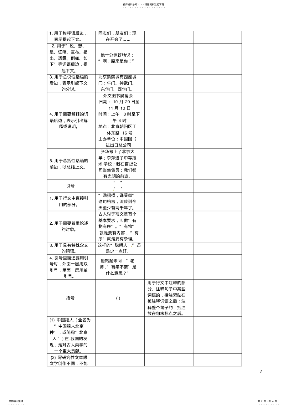 2022年中考语文命题研究第二部分中考题型突破篇附录正确使用标点符号 .pdf_第2页