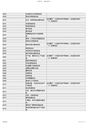 2022年行业代码 .pdf