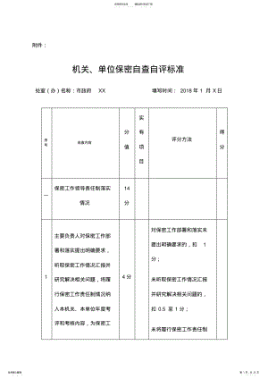 2022年保密自查自评表 2.pdf