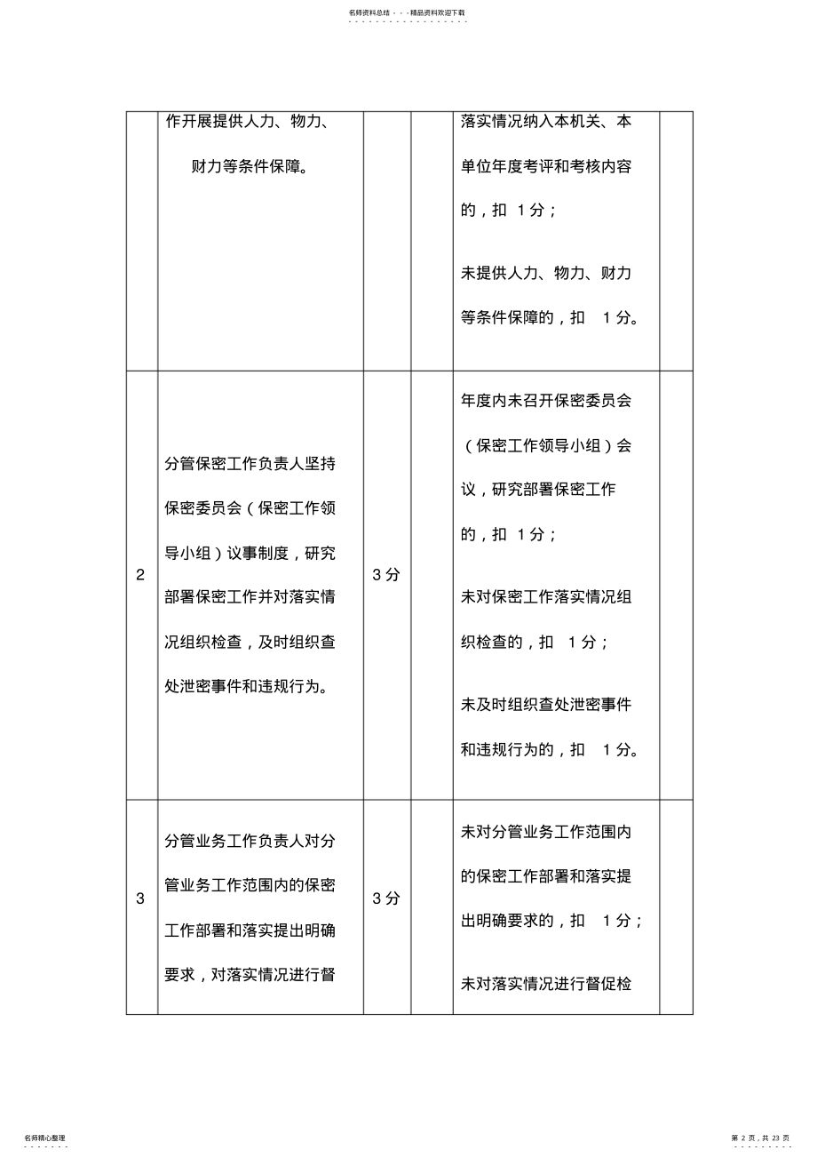 2022年保密自查自评表 2.pdf_第2页