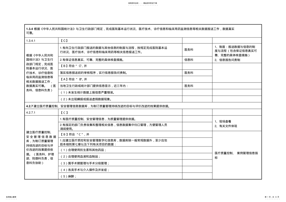 2022年二甲标准实施细则分解-信息科 .pdf_第1页