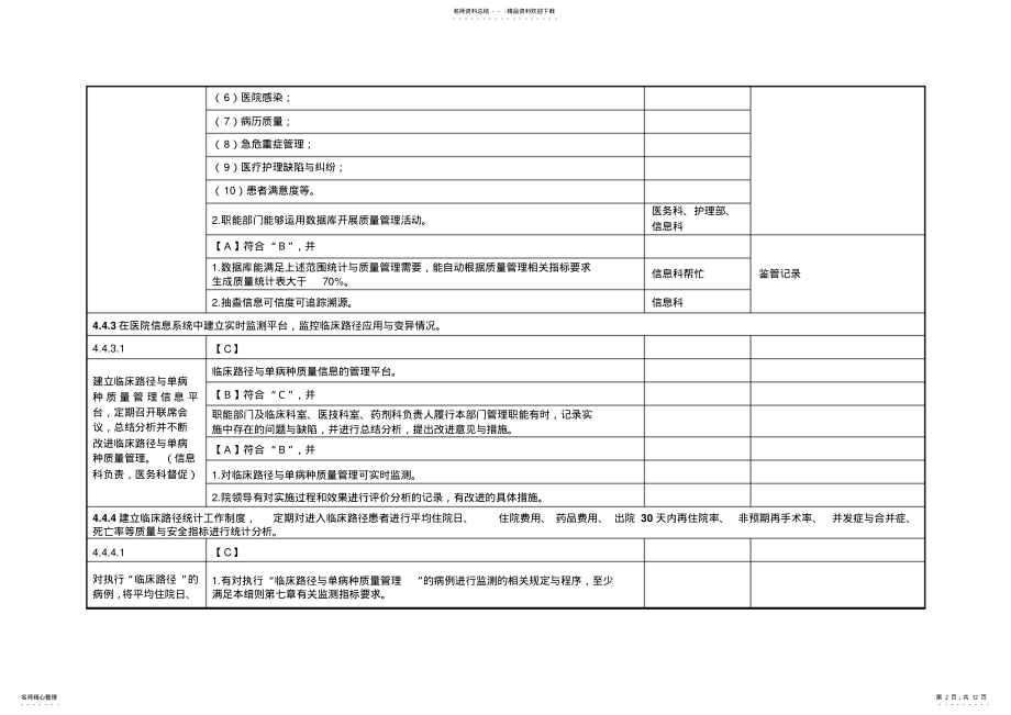 2022年二甲标准实施细则分解-信息科 .pdf_第2页