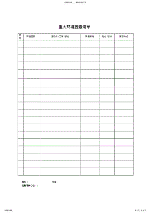 2022年职业健康安全环境记录表格 .pdf