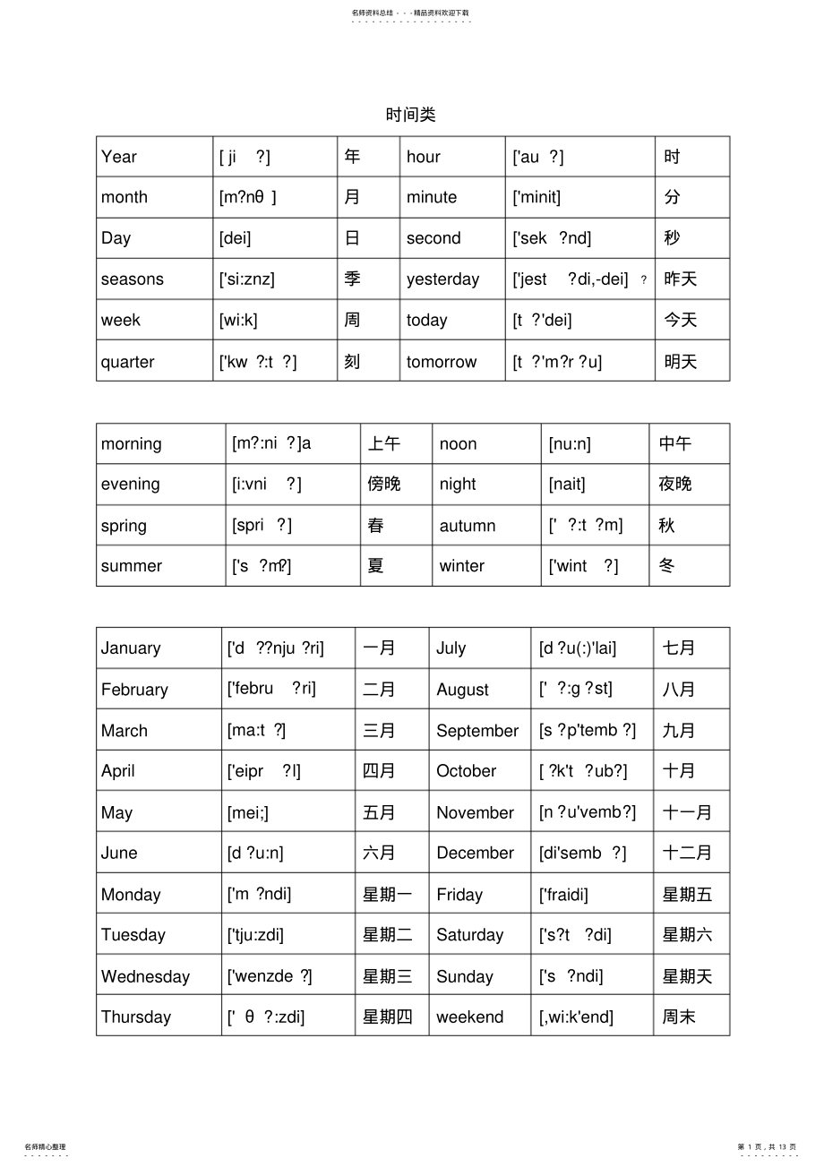 2022年英语单词分类大全————初级,推荐文档 .pdf_第1页