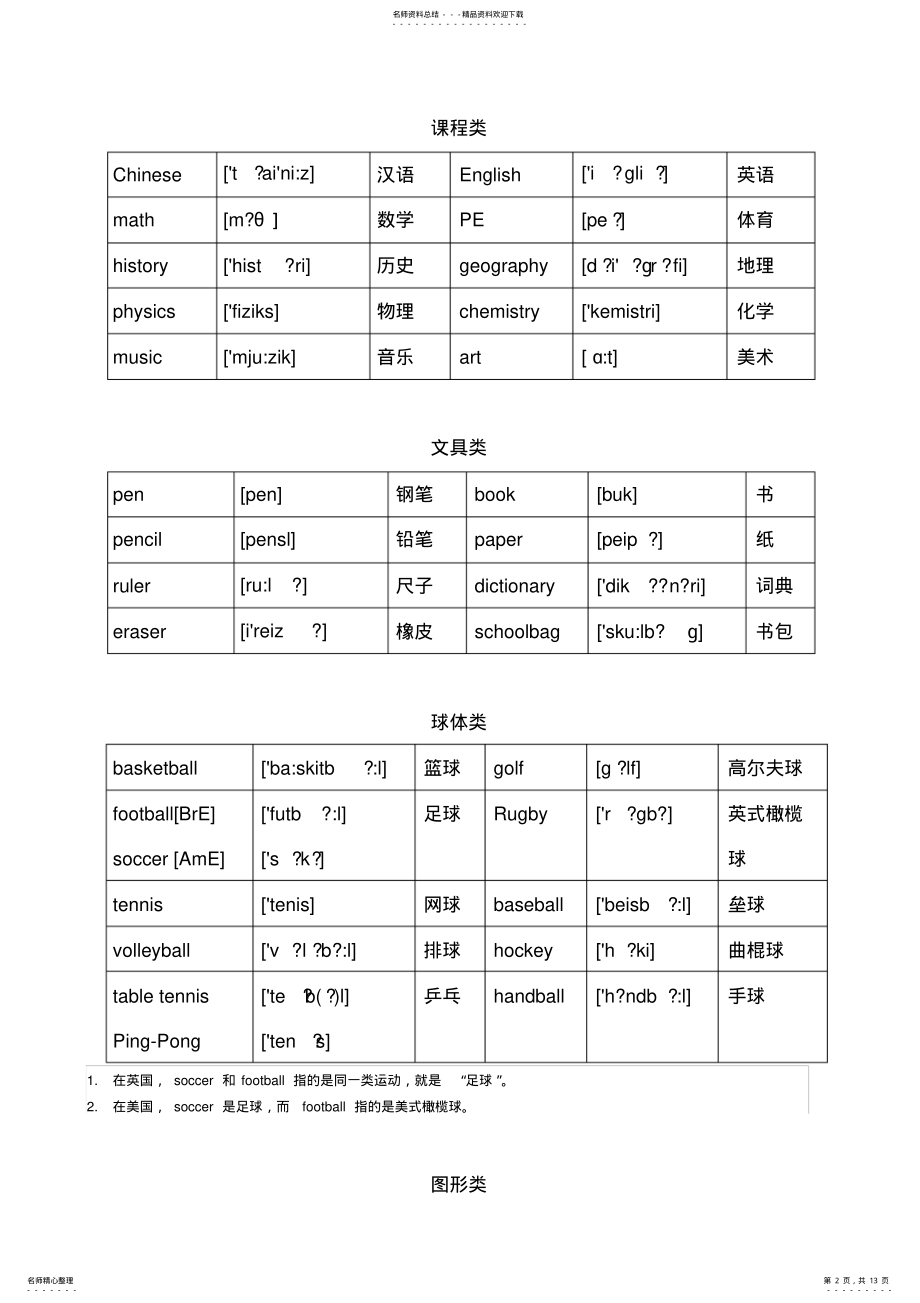 2022年英语单词分类大全————初级,推荐文档 .pdf_第2页