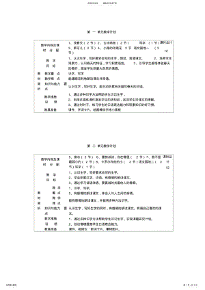 2022年人教版小学语文单元计划二年级下册 .pdf