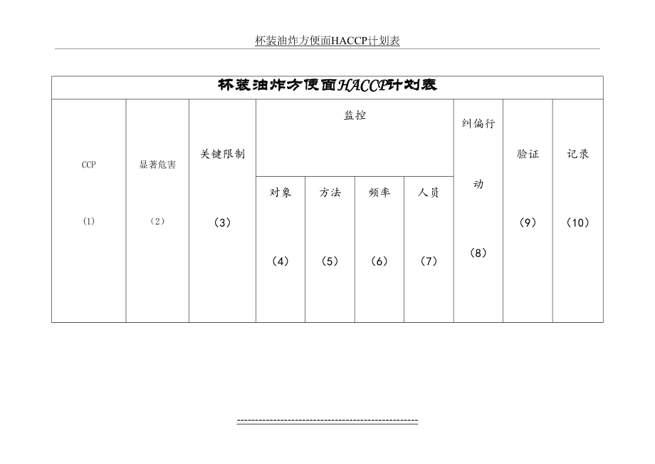 杯装油炸方便面HACCP计划表.doc_第2页