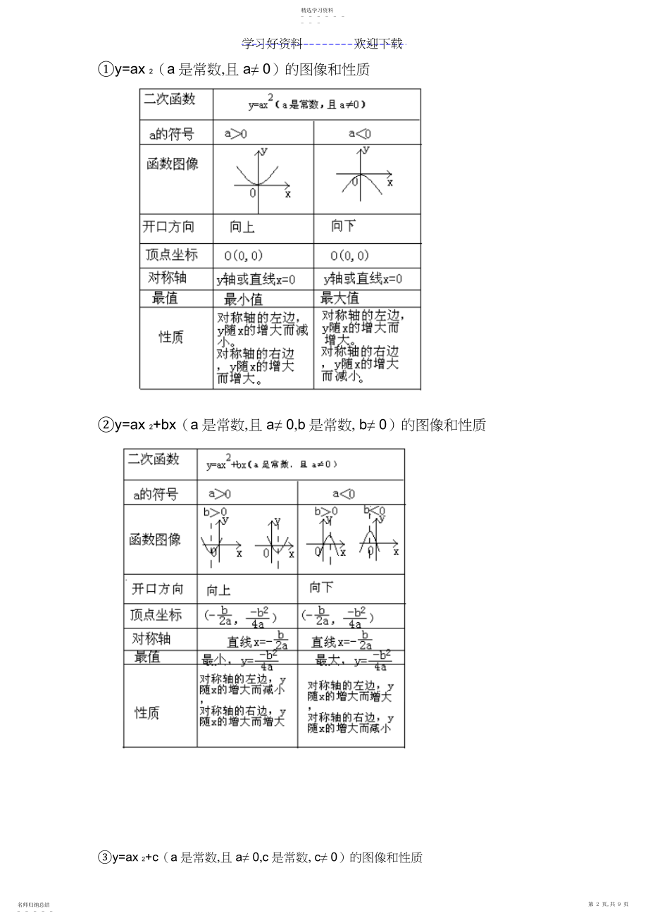 2022年二次函数基础知识点总结.docx_第2页