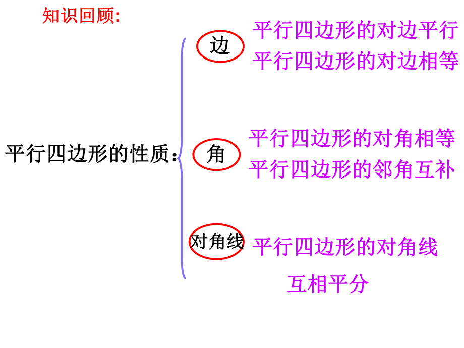 八年级数学下册平行四边形总复习ppt课件人教版.ppt_第2页