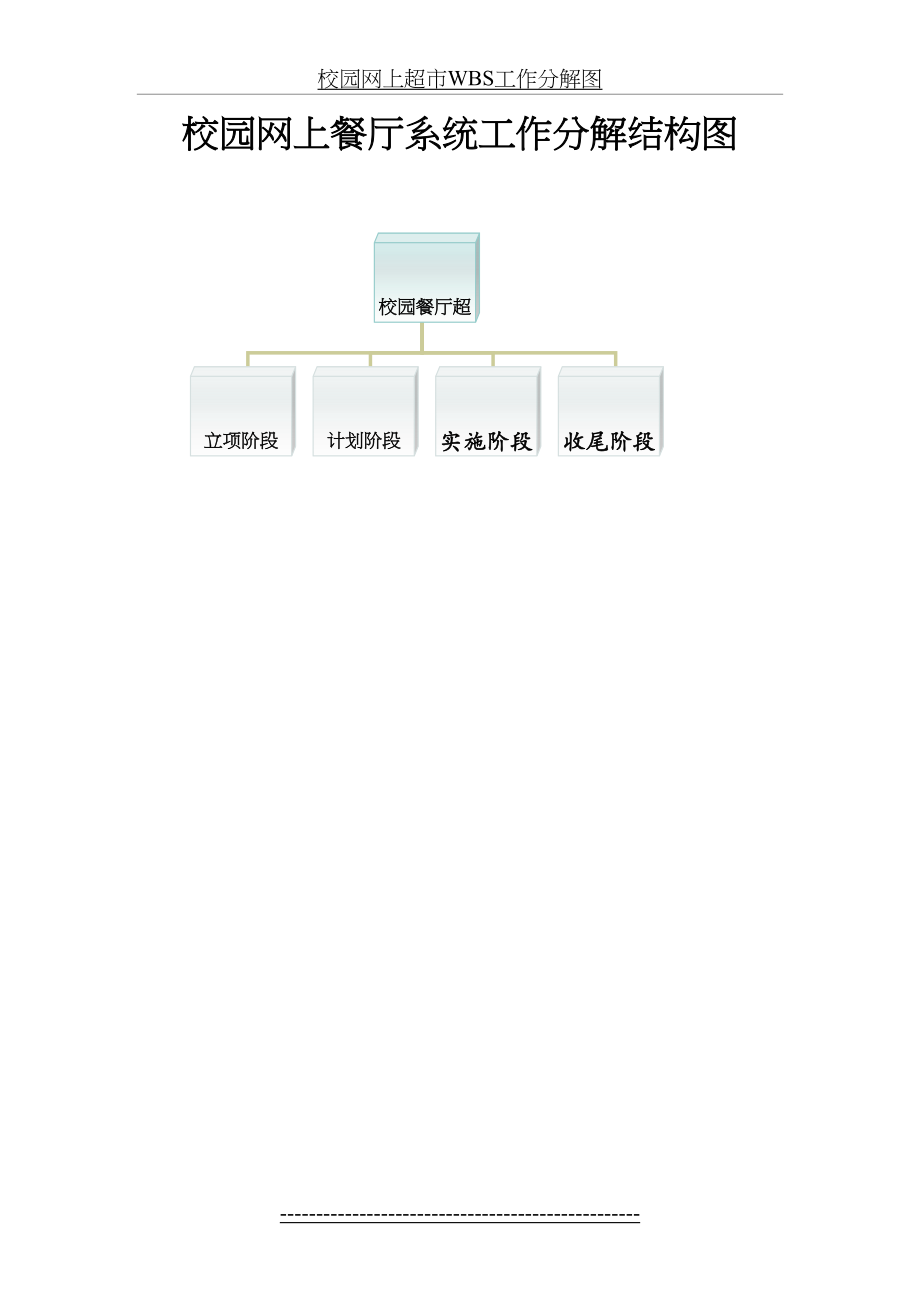 校园网上超市WBS工作分解图.doc_第2页