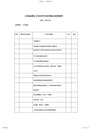 云南省建设工程文件归档范围及组卷顺序 2.pdf