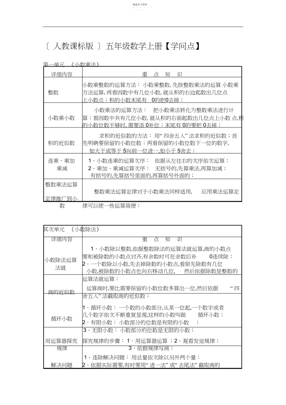 2022年人教版小学数学五年级上册【重点知识点】及总复习.docx_第1页