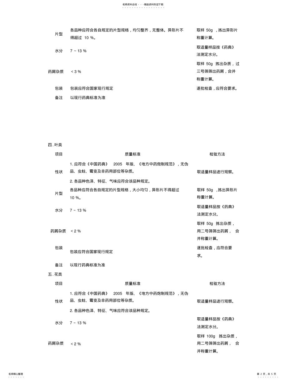 2022年中药饮片质量标准通则[] .pdf_第2页