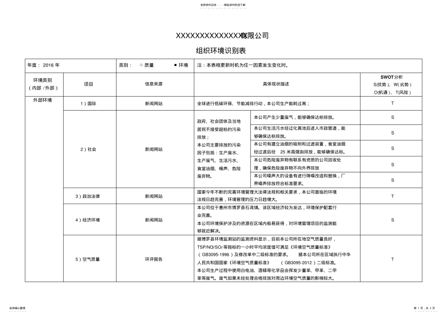 2022年组织环境识别表 .pdf_第1页