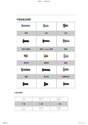 2022年螺丝规格- .pdf