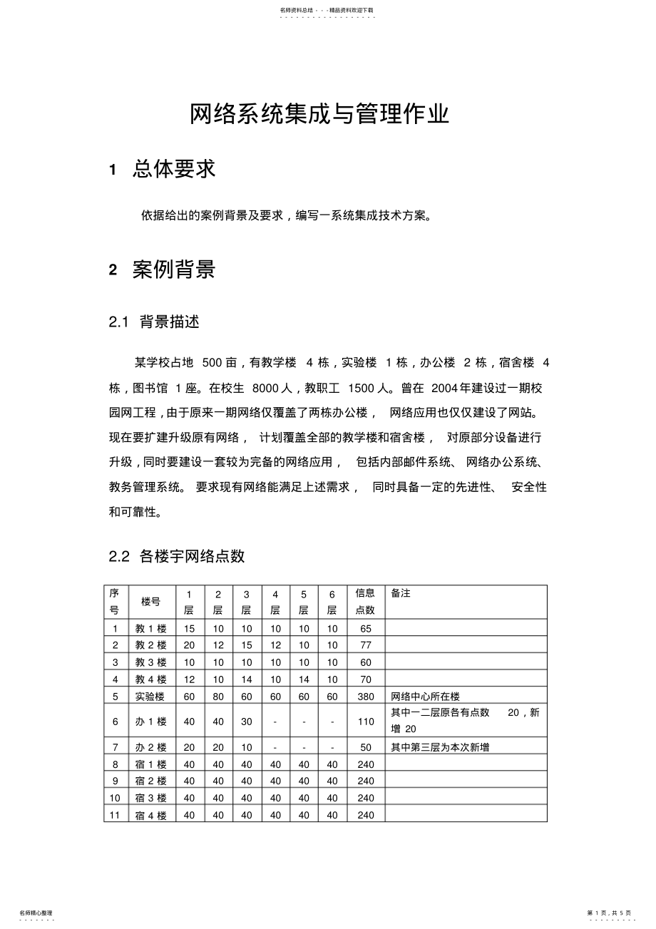 2022年网络系统集成与管理_作业 .pdf_第1页