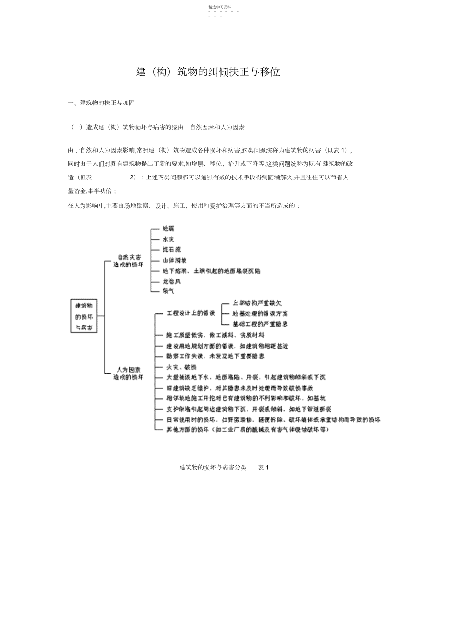 2022年纠偏专业技术具体专业技术方案.docx_第1页