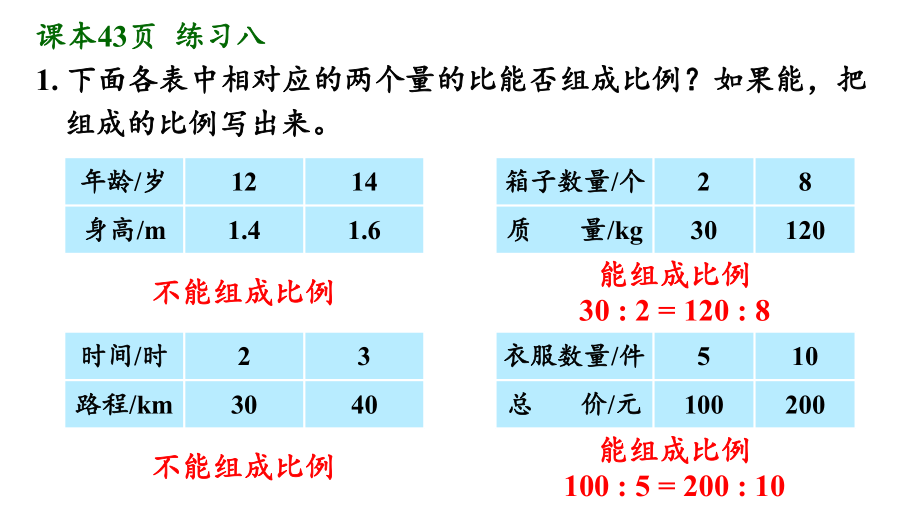 人教版六年级数学下册练习八详细答案ppt课件.pptx_第2页