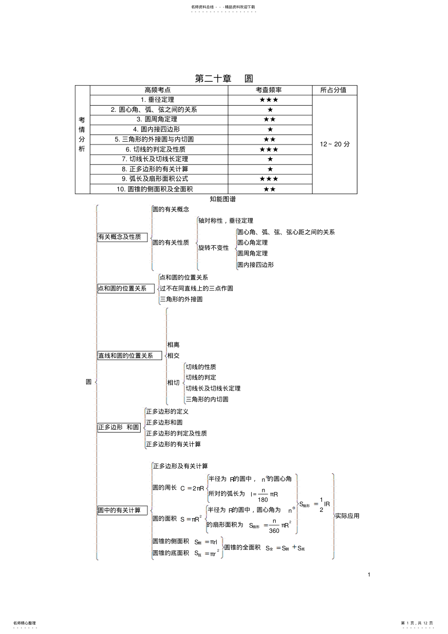 2022年中考数学知识点聚焦第二十章圆 .pdf_第1页