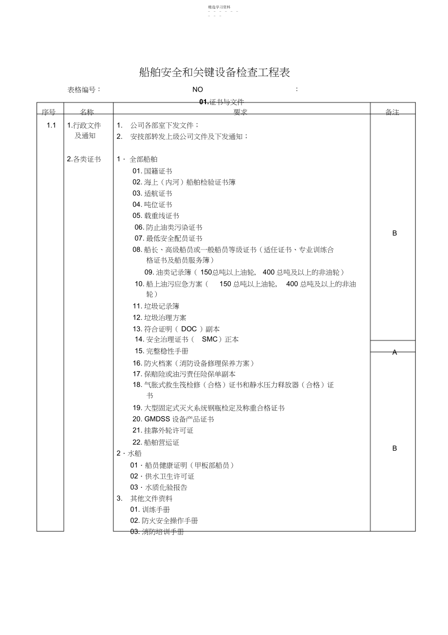 2022年船舶安全和关键设备检查项目表.docx_第1页