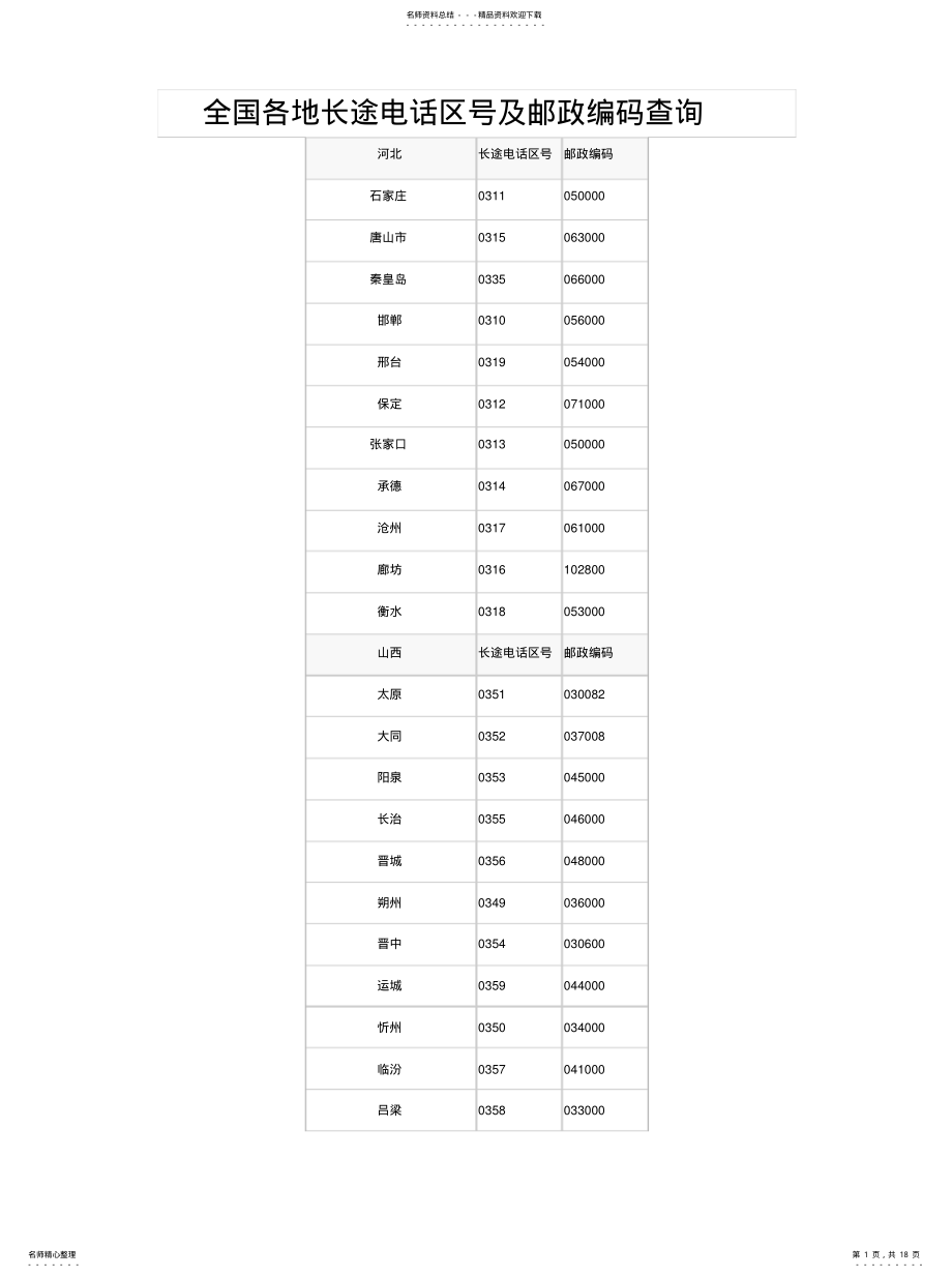 2022年全国各地长途电话区号及邮政编码查询 .pdf_第1页