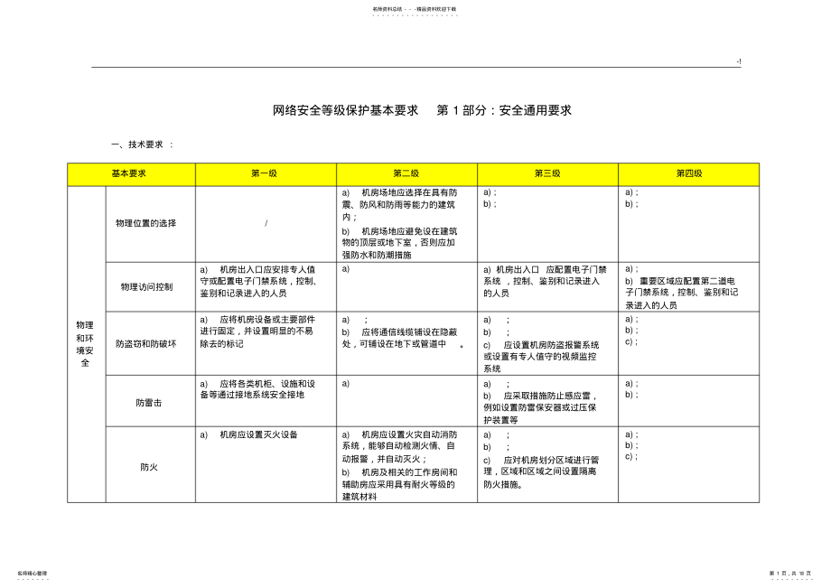 2022年网络规划项目安全等级保护.通常要求表格版 .pdf_第1页