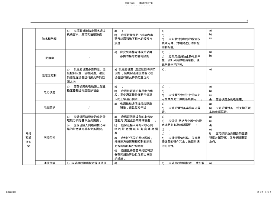 2022年网络规划项目安全等级保护.通常要求表格版 .pdf_第2页