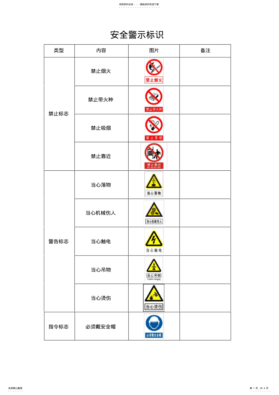 2022年企业=安全警示标志大全 .pdf_第1页