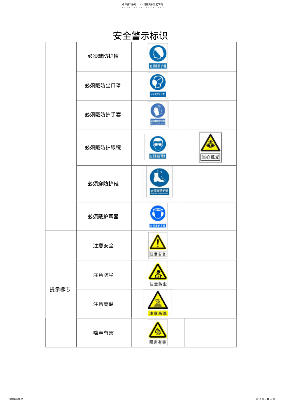 2022年企业=安全警示标志大全 .pdf_第2页