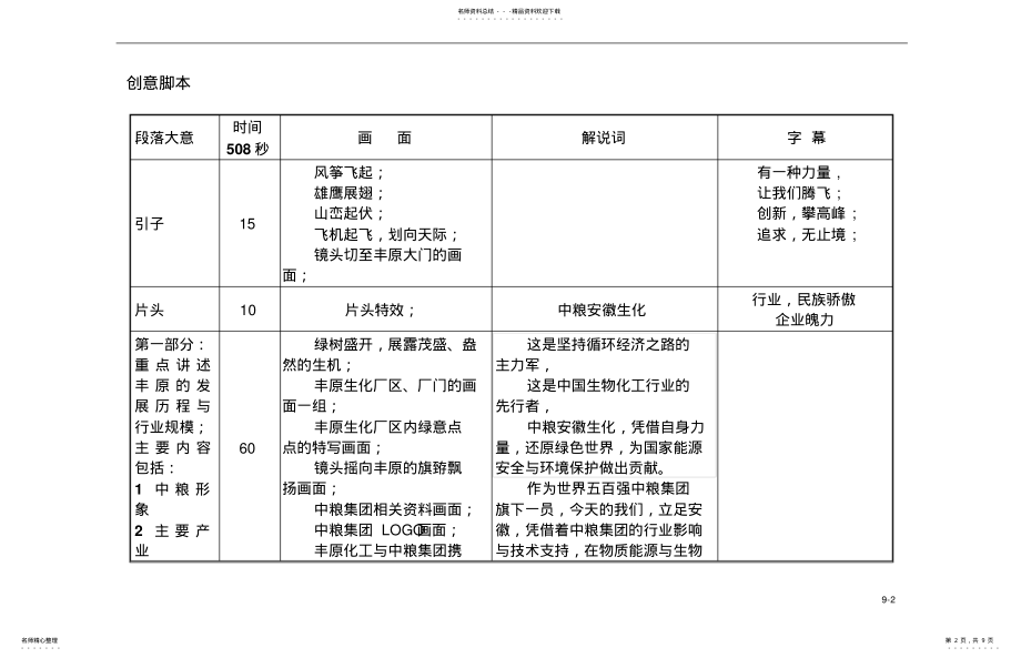 2022年产品片分镜头脚本 .pdf_第2页