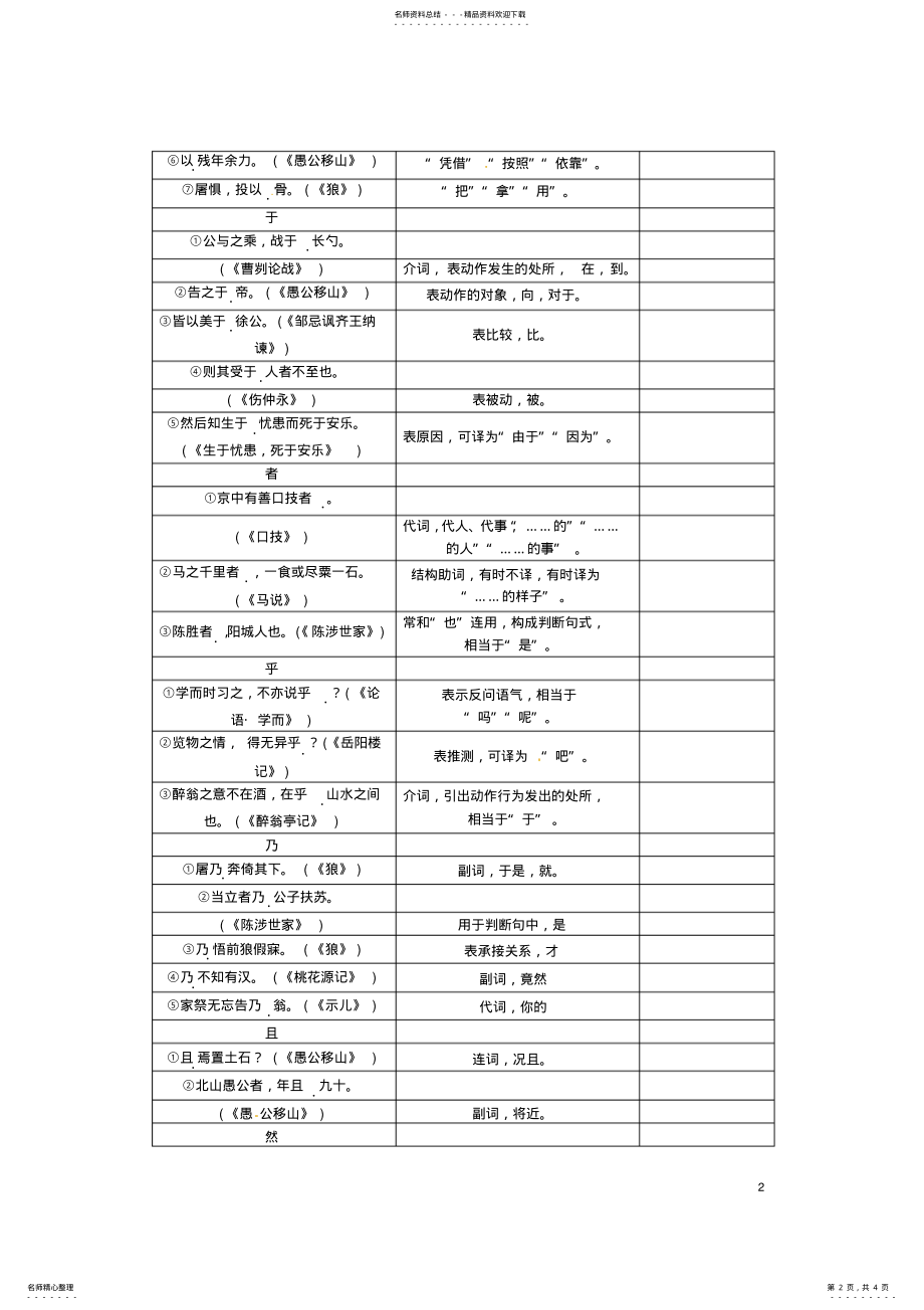 2022年中考语文复习知识清单九山西常考文言虚词集锦 .pdf_第2页