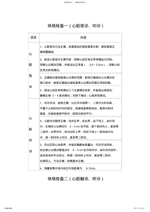 2022年体格检查技能操作文件 .pdf