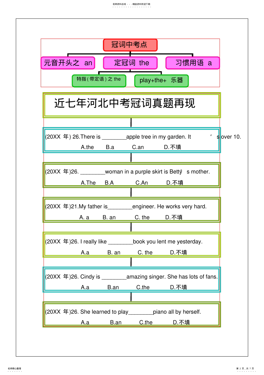 2022年中考英语语法思维导图冠词 .pdf_第2页