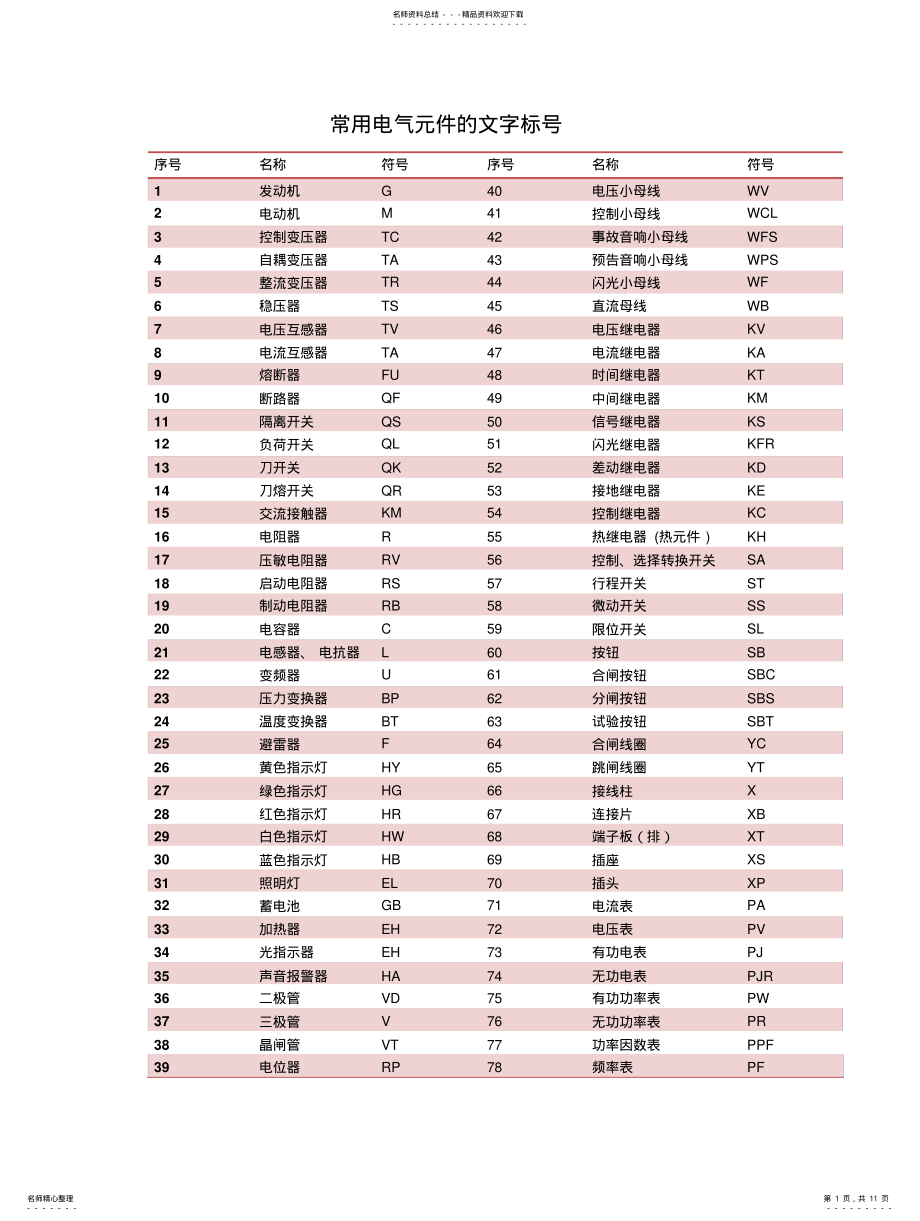 2022年二次回路标号 .pdf_第1页