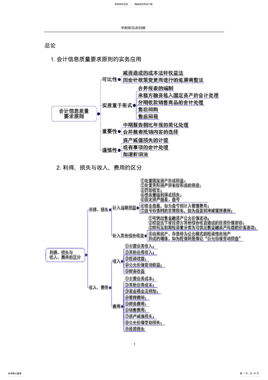 2022年中级财务会计知识点归纳 .pdf_第1页