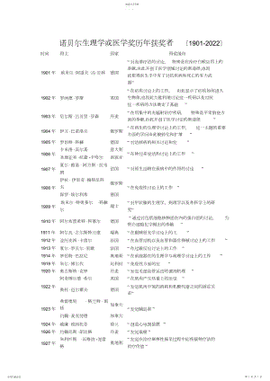 2022年诺贝尔生理学或医学奖历年获奖者汇总.docx