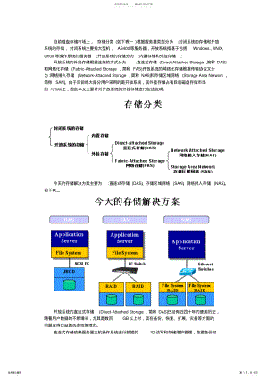 2022年网络储存的介绍终版 .pdf