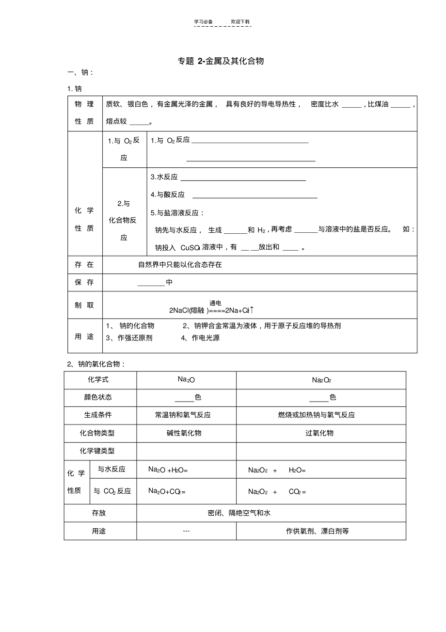 高中会考-专题三-金属及其化合物复习.pdf_第1页