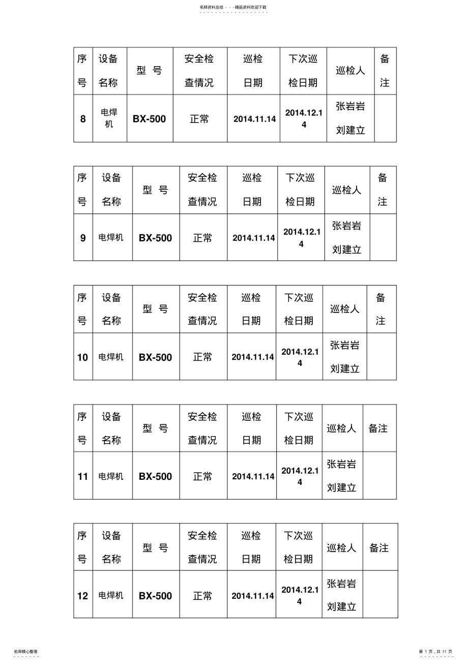 2022年设备巡检记录表 .pdf_第1页