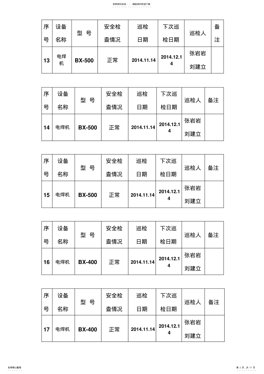 2022年设备巡检记录表 .pdf_第2页