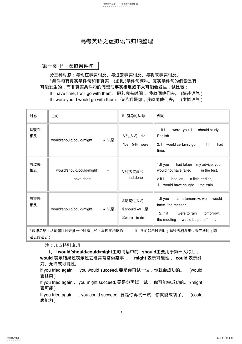 2022年虚拟语气归纳整理 .pdf_第1页