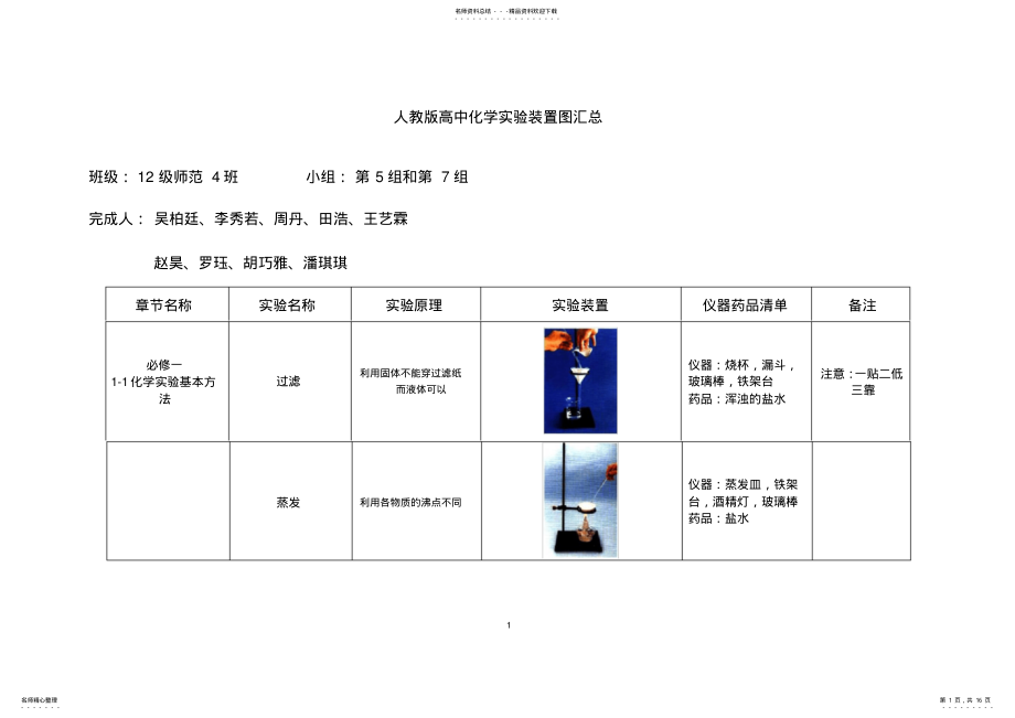 2022年人教版高中化学实验装置图汇总表,推荐文档 .pdf_第1页