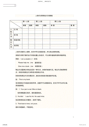 2022年人称代词和物主代词专项练习完整版 .pdf